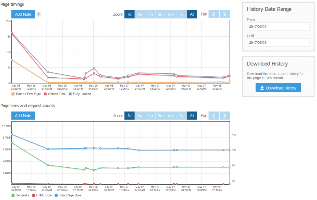 pv.com-page-load-speed